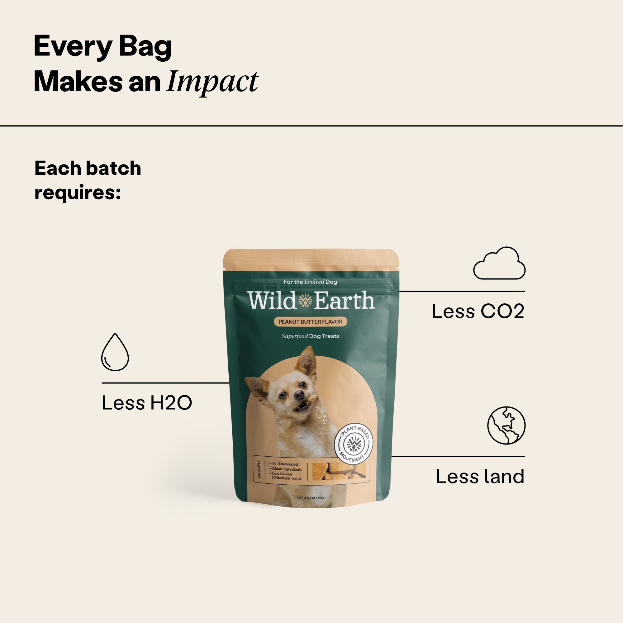 Wild Earth Superfood Dog Treats Koji Peanut Butter 3pk Delicious Nutritious Vegan Essentials